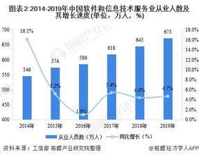 中國軟件和信息技術服務行業運行發展現狀與競爭格局分析