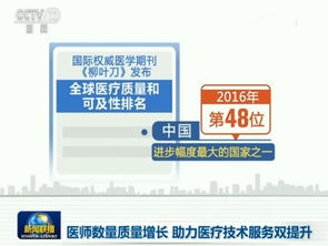 致敬首個中國醫師節 醫師數量質量同步增長，助力醫療技術服務雙提升