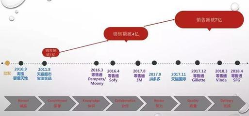 要么變，要么死 20多年老寶潔人告訴你經(jīng)銷商的出路究竟在哪？
