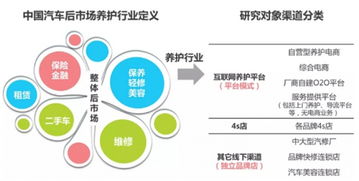 2017年中國車用環保精細化學品行業監管政策、市場競爭與工業互聯網數據服務分析