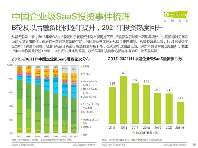 2021年中國企業(yè)級SaaS行業(yè)研究報告 工業(yè)互聯(lián)網數(shù)據(jù)服務的崛起與展望