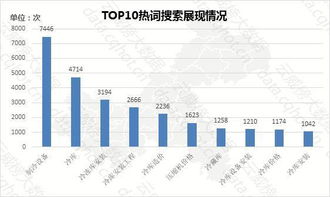 重慶工業(yè)互聯(lián)網數(shù)據(jù)服務在大中型冷庫設施領域的優(yōu)秀案例分析報告（第317期）