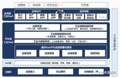 工業(yè)互聯(lián)網如何驅動ERP革命 數(shù)據(jù)服務引領企業(yè)智能化轉型