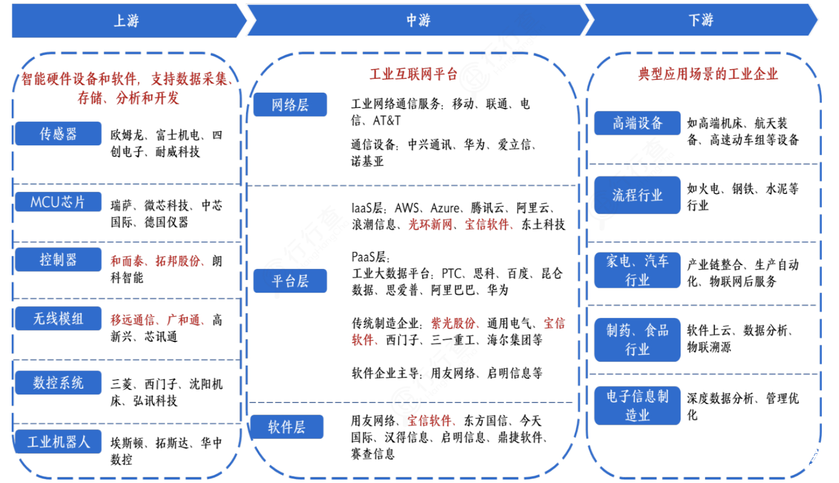 工業(yè)互聯(lián)網數(shù)據(jù)服務 賦能數(shù)字經濟核心賽道，開啟萬億市場新風口