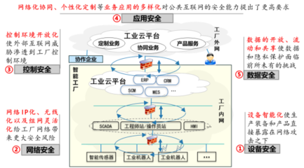構筑安全底座，賦能智能轉型 工業(yè)信息安全與數(shù)據(jù)服務的雙輪驅動