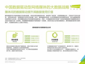 中國數(shù)據(jù)驅動型互聯(lián)網(wǎng)企業(yè)大數(shù)據(jù)產(chǎn)品研究報告——聚焦工業(yè)互聯(lián)網(wǎng)數(shù)據(jù)服務