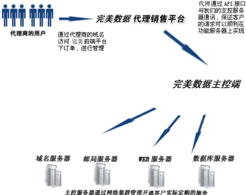 工業互聯網數據服務 武漢完美網絡助力中國企業e化與電子商務信任建設